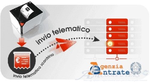 Registratori di cassa Telematici come Adeguarsi