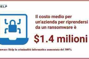 Ransomware Help la criminalità informatica aumentata del 300%